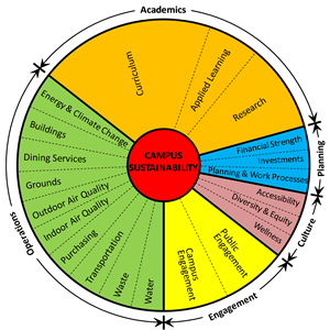 Sustainability - St Lawrence