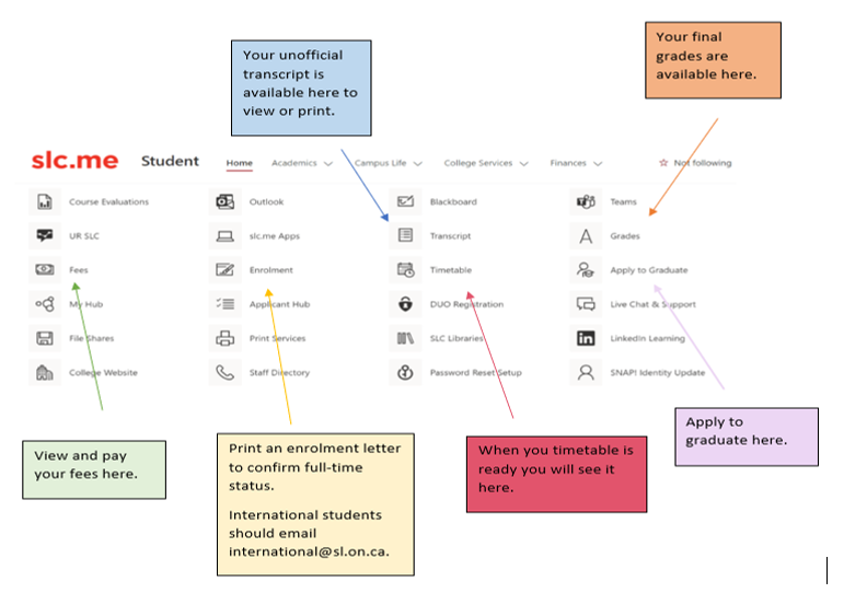 A screenshot of the icons within the slc.me student portal